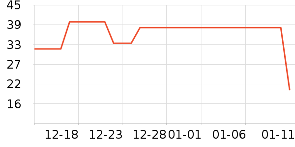 è��������ʷ�۸�