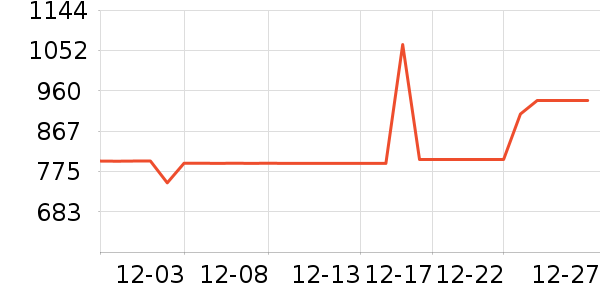 �ܴ���ʱ�е�׹/������ʷ�۸�