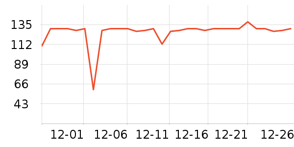 ��������ά����/������/����п����ʷ�۸�