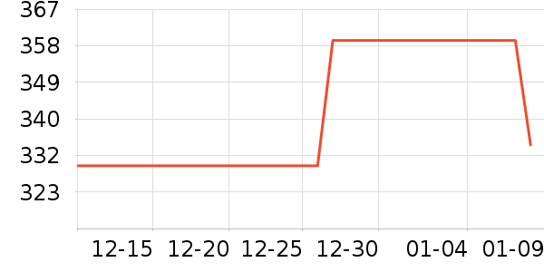 babycare������Ʒ��ʷ�۸�