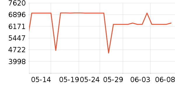 ������ϴ�»���ʷ�۸�