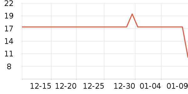 ������ݵ���ʷ�۸�