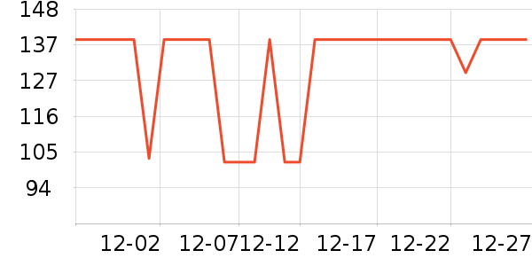 ������ѡ������ʷ�۸�