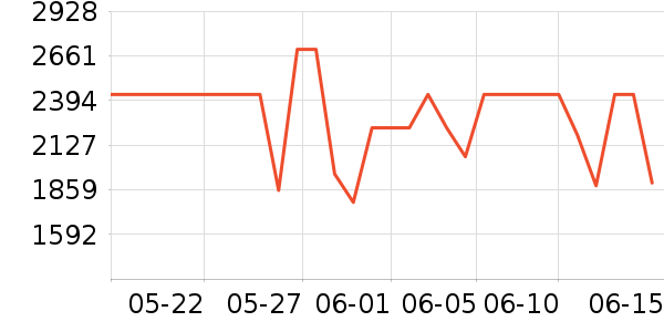 ��̫��ˮ����ʷ�۸�