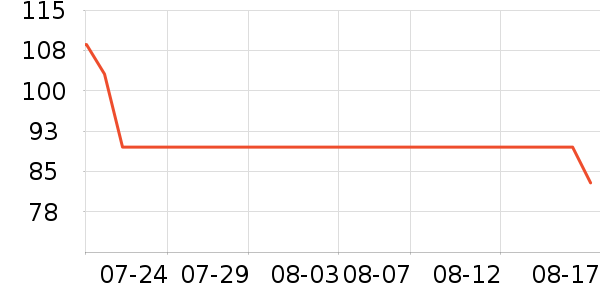 ��������������/Ƥ����ʷ�۸�