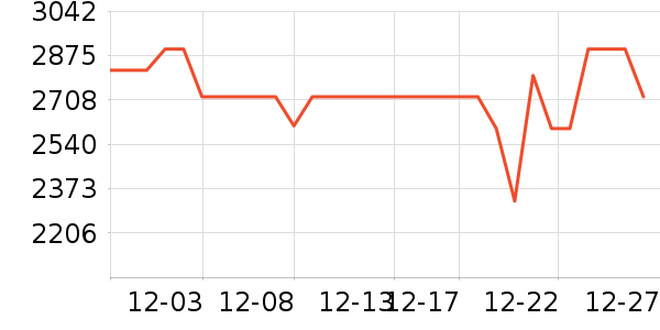 OPPO�ֻ���ʷ�۸�