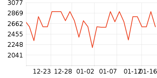 OPPO�ֻ���ʷ�۸�