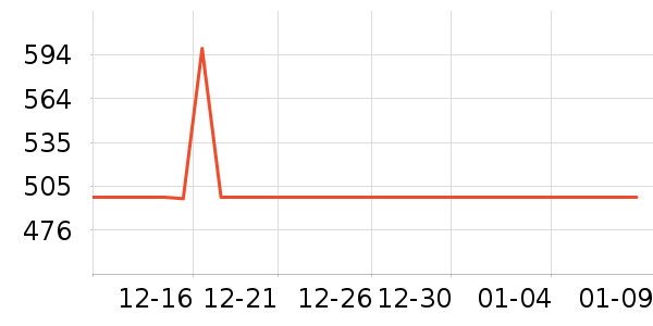 Aelvo�����ֱ���ʷ�۸�