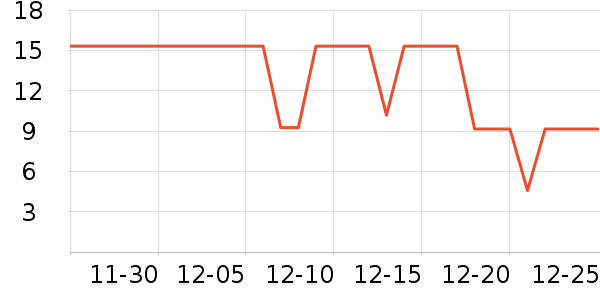 ˫ǹ����С������ʷ�۸�