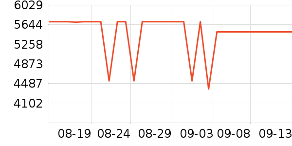 ThinkPad�ʼǱ�������ʷ�۸�