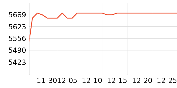 ThinkPad�ʼǱ�������ʷ�۸�
