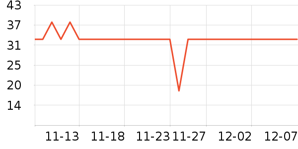 One's Memberţ/Ʒʷ۸