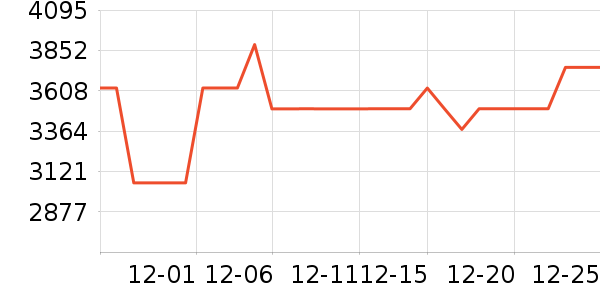 ���������ʷ�۸�