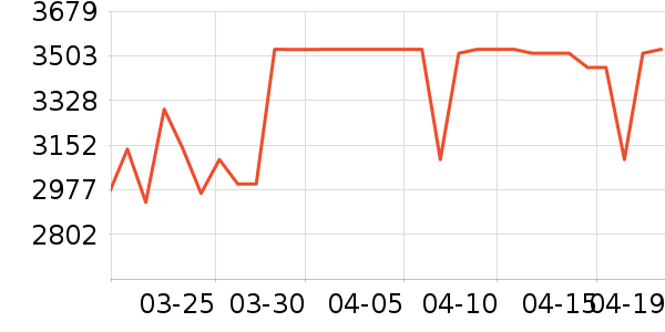 ���������ʷ�۸�