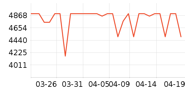 ϲ���Ŵ�����ʷ�۸�