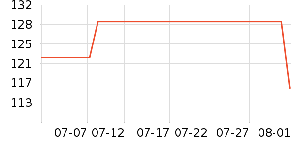 ά�������������˶�װ��ʷ�۸�