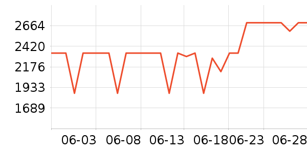 �׼����̻���ʷ�۸�