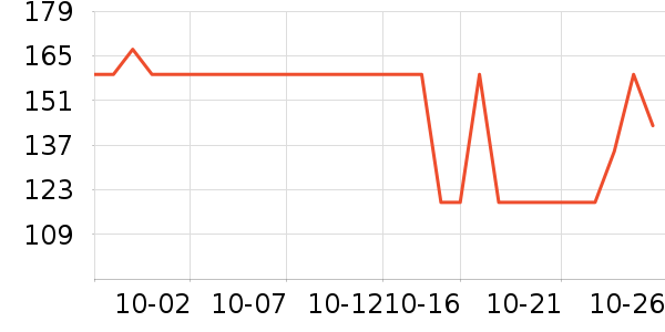 LOVO��Ʒ���� ��ʷ�۸�