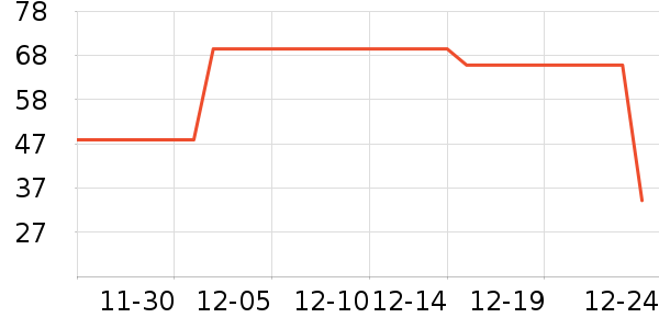 Fiton Ton������ʷ�۸�