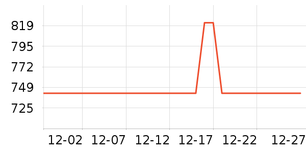 ���е綯������ʷ�۸�