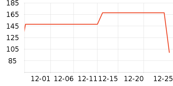 ��ͯ���޷���ʷ�۸�