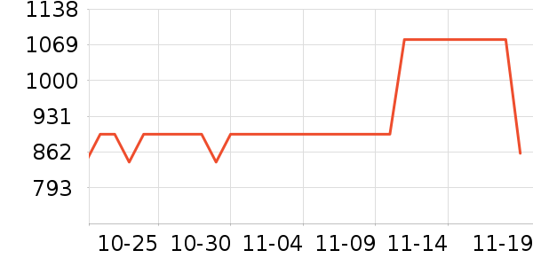 ���������г���ʷ�۸�