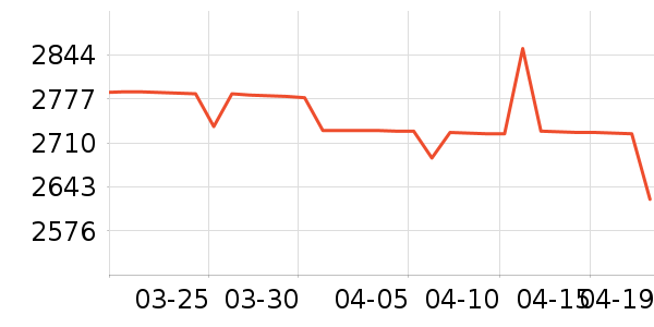 ΢��������ʷ�۸�