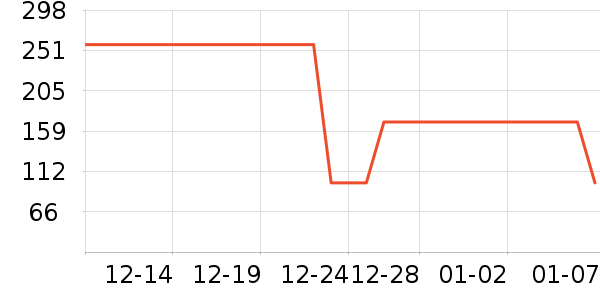 ��ά������ͯ�޷���ʷ�۸�