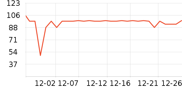 �ߴ���������ʷ�۸�