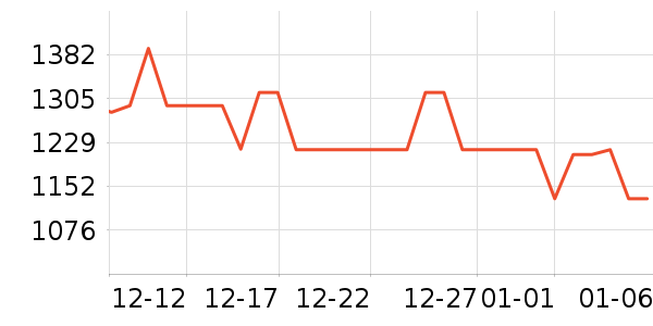 ������������ʷ�۸�