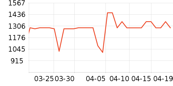 ������������ʷ�۸�