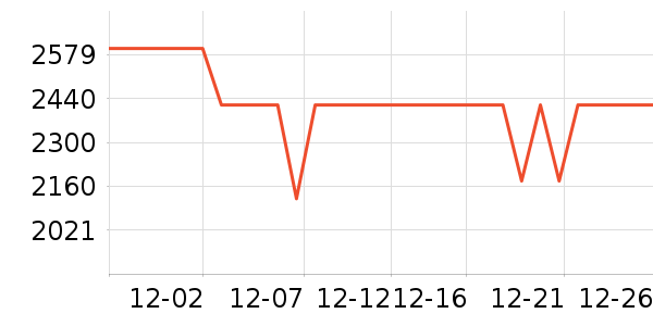 С���ֻ���ʷ�۸�