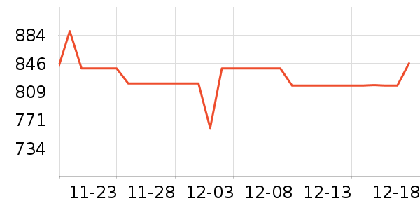 �������ֻ������/��������ʷ�۸�