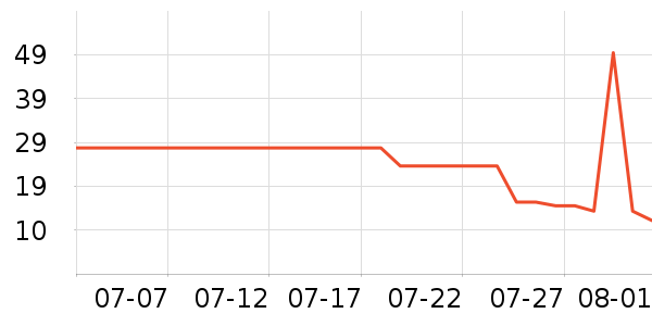 ����Ǭ�������̲�Ʒ��ʷ�۸�