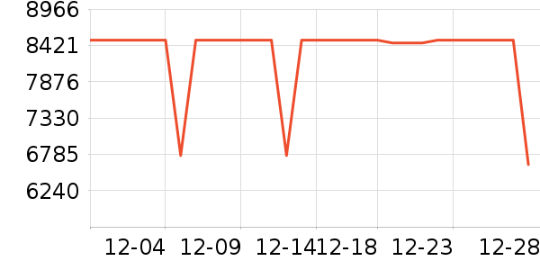 ����ʼǱ�������ʷ�۸�