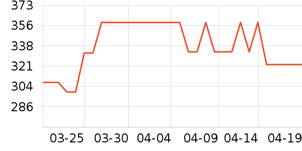 ����΢��¯��ʷ�۸�