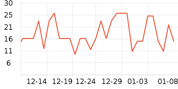 �׶������/������ʷ�۸�