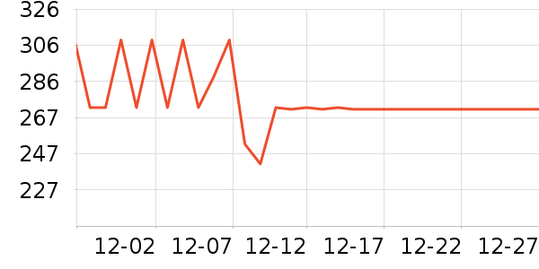 ���ߵ������˶����������ʷ�۸�