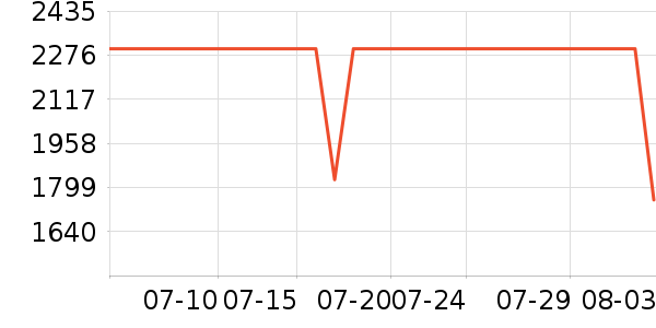 һ���ֻ���ʷ�۸�