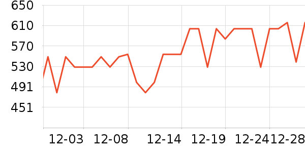 ������ʱ������/����/������ʷ�۸�