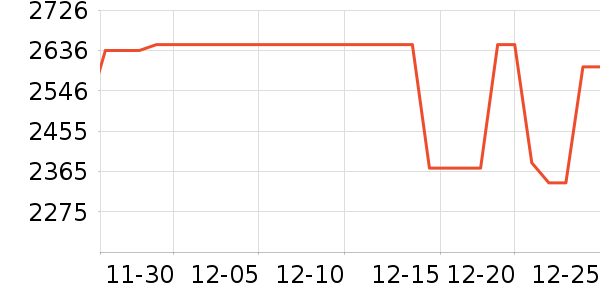 ��Ϊ�ֻ���ʷ�۸�