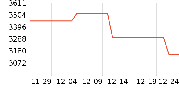 ��Ϊ�ֻ���ʷ�۸�