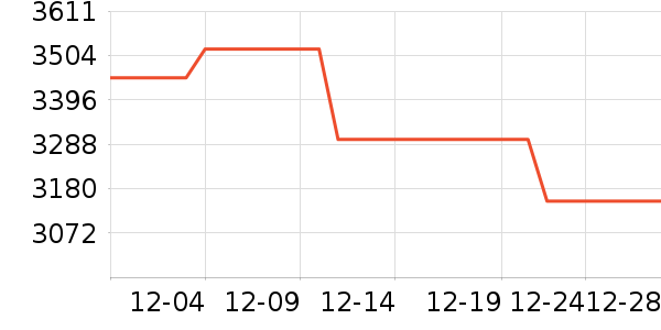 ��Ϊ�ֻ���ʷ�۸�