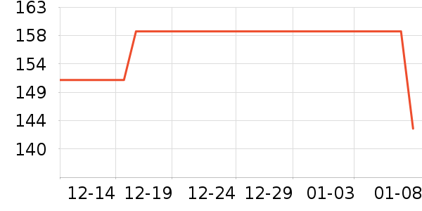 �㳲ɢ������ʷ�۸�