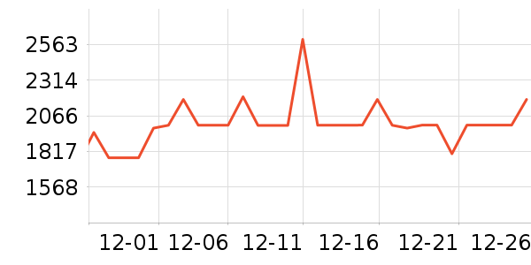 �����յ���ʷ�۸�