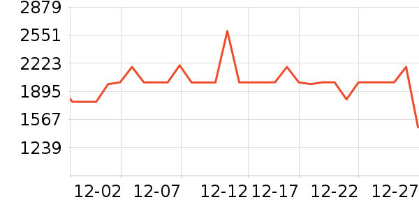 �����յ���ʷ�۸�