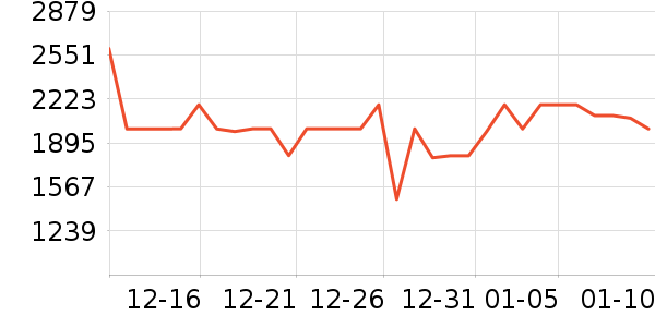 �����յ���ʷ�۸�