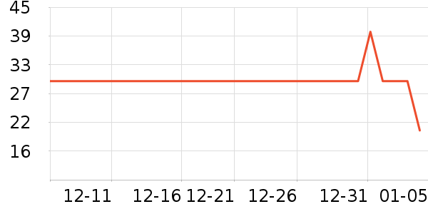 ��Խի������ʷ�۸�