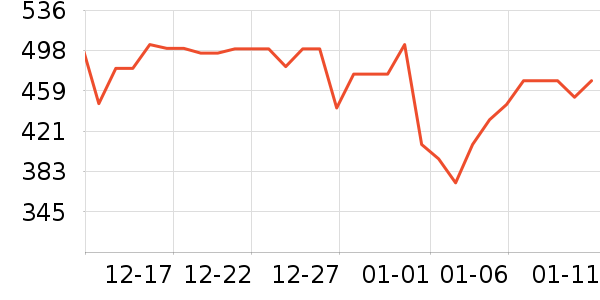 uwant��������ʷ�۸�