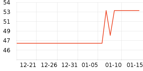 ����Ʒ���Լ�������ʷ�۸�